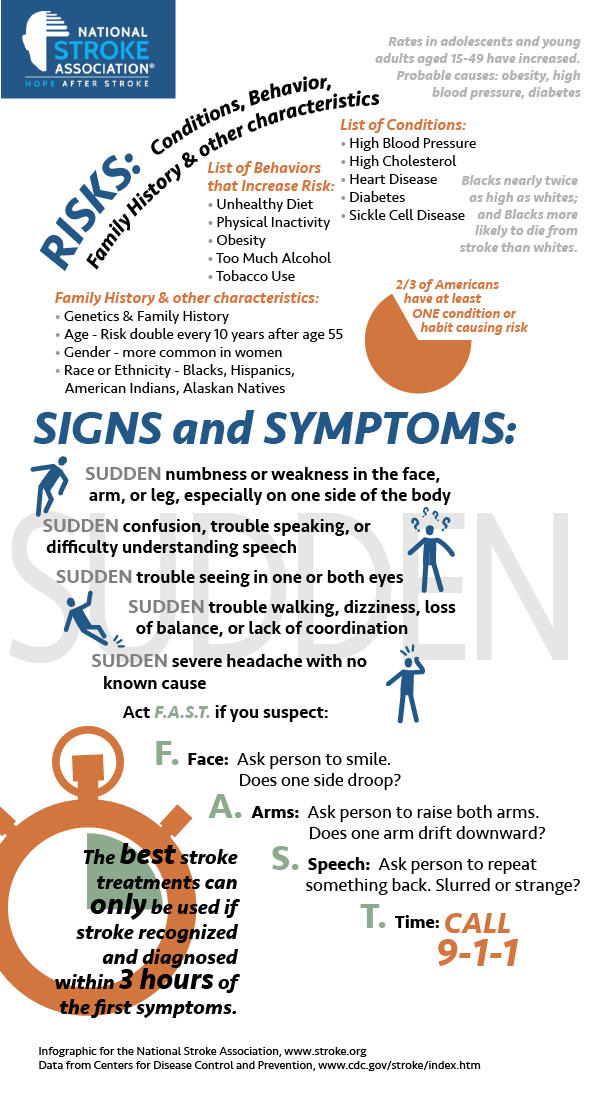 infographic for National Stroke Association